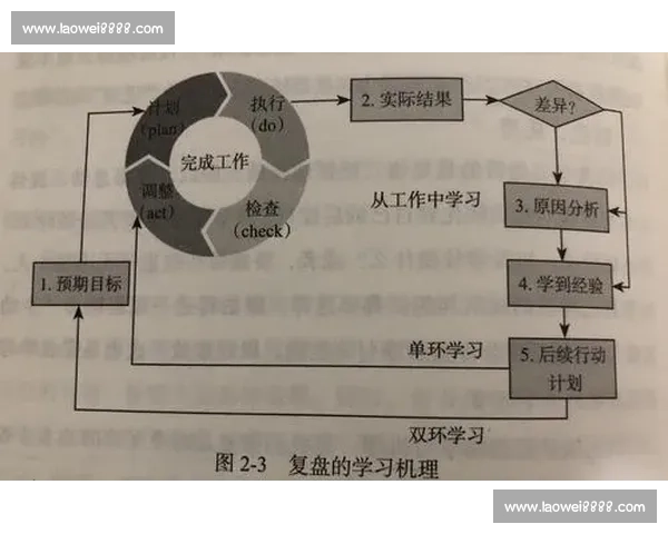 以赛后总结为核心的表现复盘与经验反思全面分析团队成长与未来改进方向