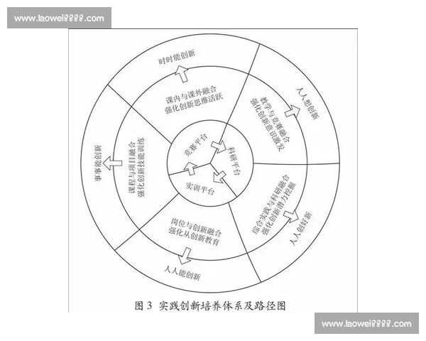 体育大数据驱动下的竞技表现分析与产业创新发展研究模式探索路径