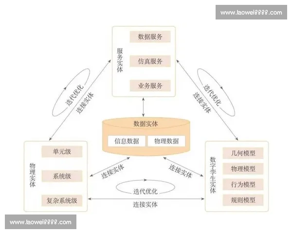 以数据模型为核心驱动企业智能决策与业务优化的创新方法探索 以数据模型为核心驱动企业智能决策与业务优化的创新方法探索