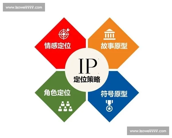 品牌影响力的塑造与传播路径分析：从市场定位到消费者认同的关键因素