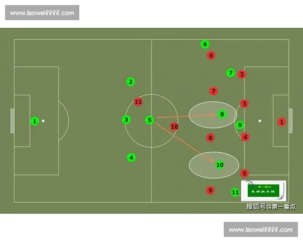 以防守战术为核心分析如何在现代足球比赛中构建稳固防线提升球队竞争力 以防守战术为核心分析如何在现代足球比赛中构建稳固防线提升球队竞争力