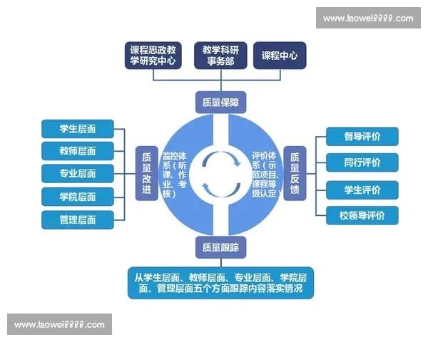 基于智能化技术的体育训练全程监控与效果评估研究